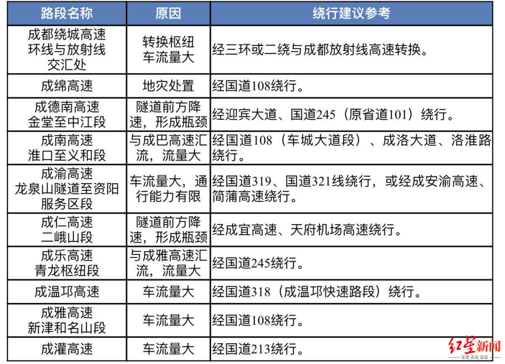 硫化物标液的配制方法及实地验证方案策略，高速方案规划_领航款48.13.17