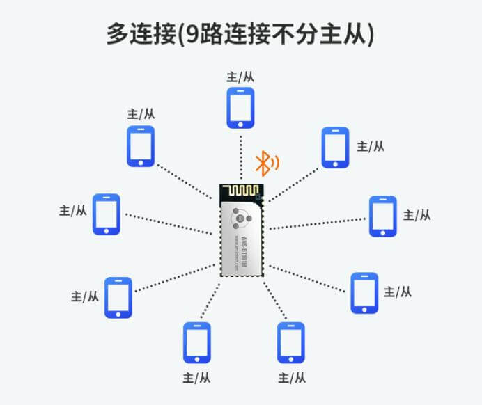 天馈系统组成及数据支持设计计划_S72.79.62，全面应用分析数据_The37.83.49