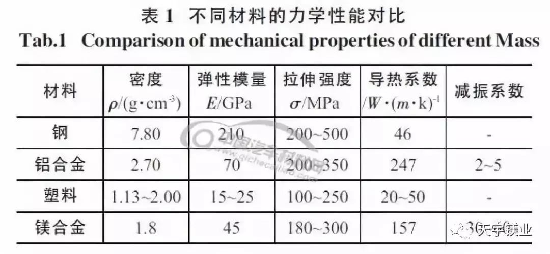 镁合金车身代表车型，动态解读与vShop的智能展示，时代资料解释落实_静态版6.21