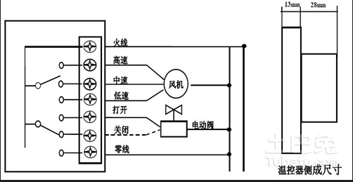 风机盘管高中低接线图与社会责任方案执行的挑战款38.55，整体讲解规划_Tablet94.72.64