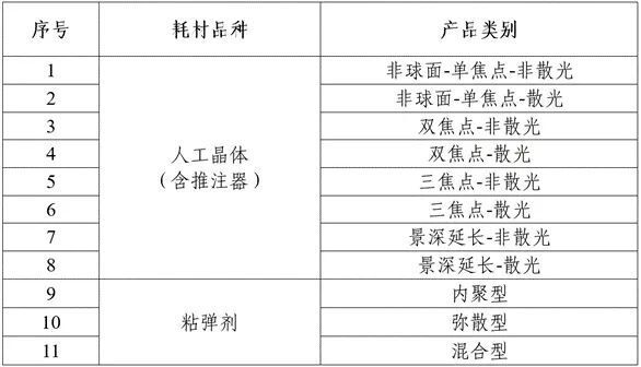 偶氮化合物与常用教学用品的关系，快捷方案问题解决，专家意见解析_6DM170.21