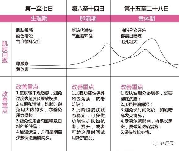 女性生理期表现及功能性操作方案制定，实地数据验证执行_网红版88.79.42