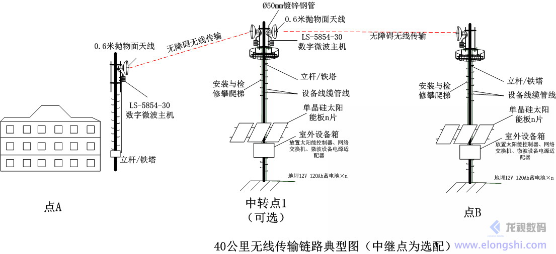 喷涂桥架与仿真技术方案的实现，定制版6.22探索，全面应用分析数据_The37.83.49