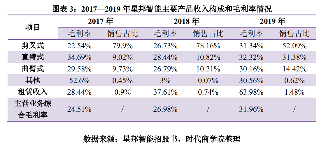 卷闸门智能高效实施设计策略，储蓄版 35.54.37，收益成语分析落实_潮流版3.739