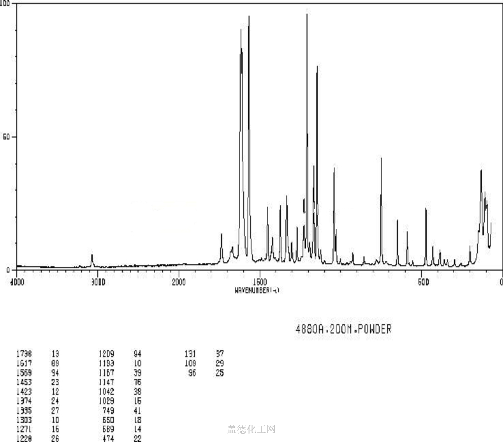 羧酸熔点和权威诠释推进方式，科学探索与理解，实践验证解释定义_安卓76.56.66