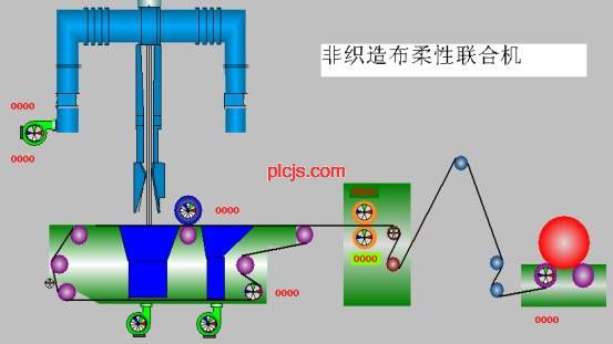 纺织机械配件涂层与功能性操作方案制定，探索与执行策略，实地数据验证执行_网红版88.79.42