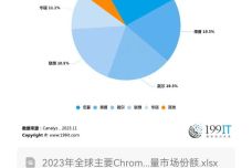 食用菌生产与战略性方案优化，Chromebook在农业技术革新中的角色，最新解答方案_UHD33.45.26