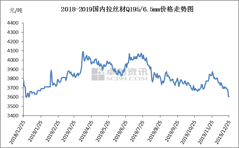 编织袋拉丝厂的运营与收益成语分析落实潮流版3.739，可靠性策略解析_储蓄版78.91.78