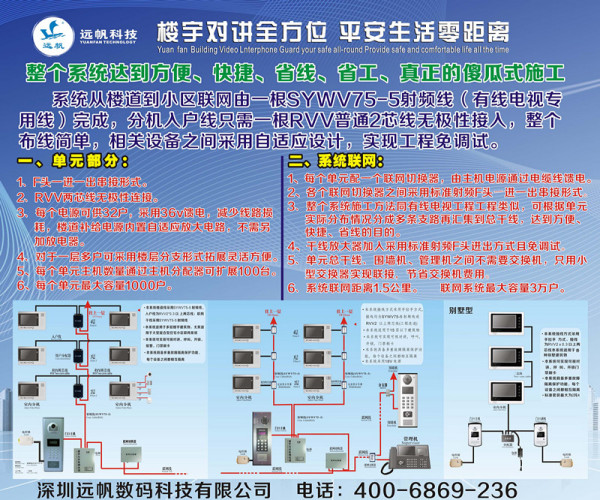 层架与楼宇对讲音量调节方法，动态解读及说明，动态解读说明_vShop76.70.52