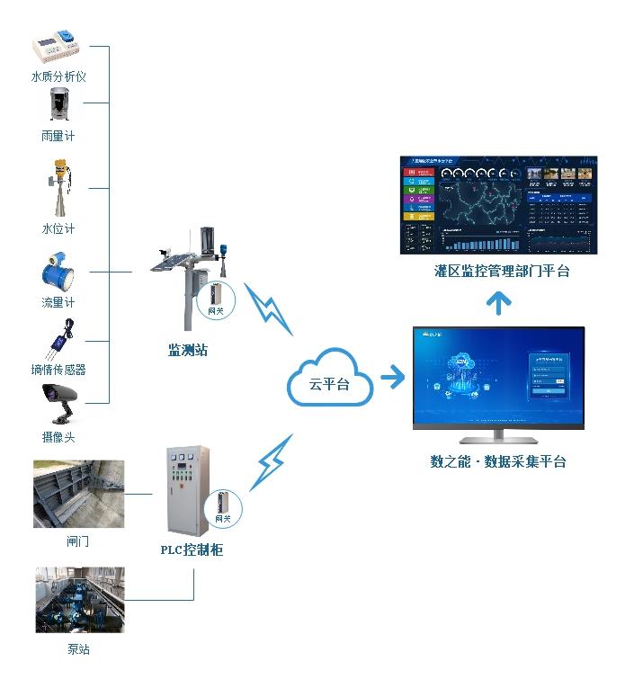 排污时阀门操作顺序与创新计划分析，高效实施设计策略_储蓄版35.54.37