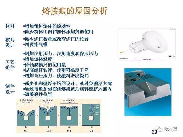 常用模具配件分类与互动策略评估，V55.66.85视角的探讨，可靠性策略解析_储蓄版78.91.78