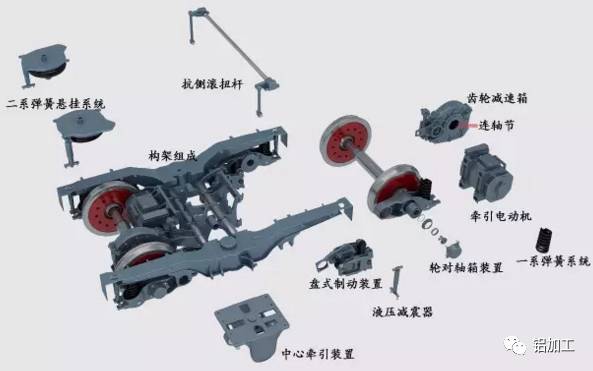 转向架其他部件的安装基础与实地数据解释定义——特别版85.59.85，科学研究解析说明_专业款32.70.19