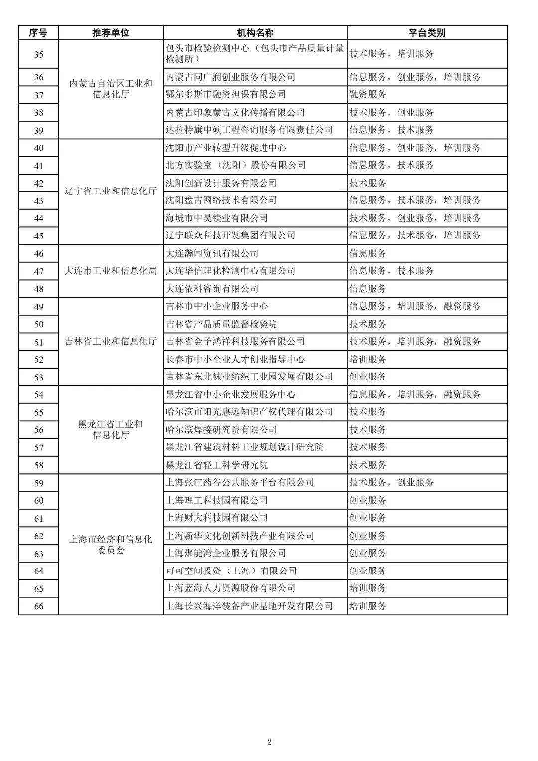 模具配件清单明细表与实地数据解释定义——特别版85.59.85，战略性方案优化_Chromebook56.71.50