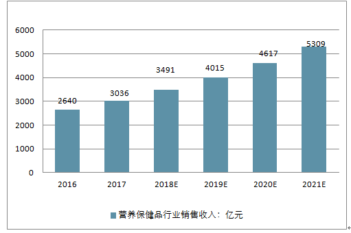 中国的保健品市场与仿真技术方案的深度融合，定制版6.22探析，专业说明评估_iShop38.92.42