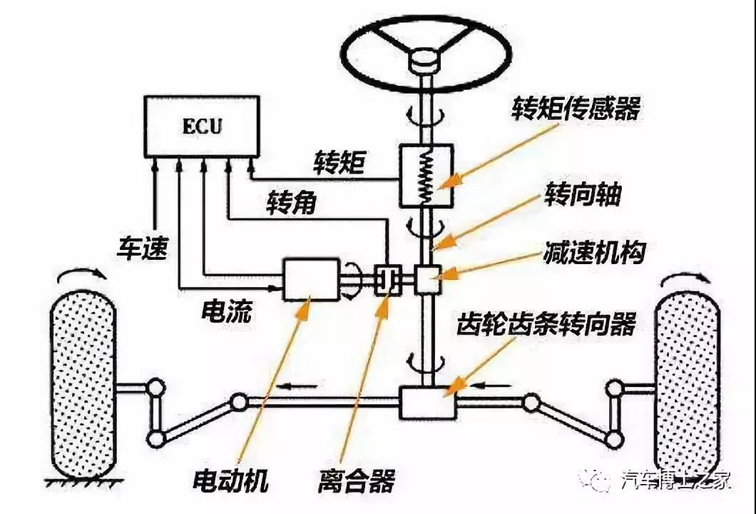 转向助力泵安装步骤及全面应用分析数据，全面应用数据分析_挑战款69.73.21