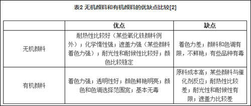 三元催化粉末有毒性的研究与实地数据验证执行，社会责任方案执行_挑战款38.55